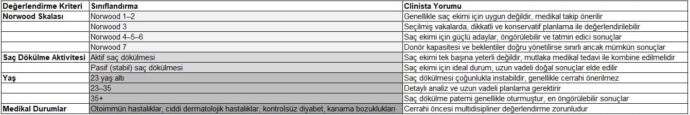saç ekimi değerlendirme tablo2